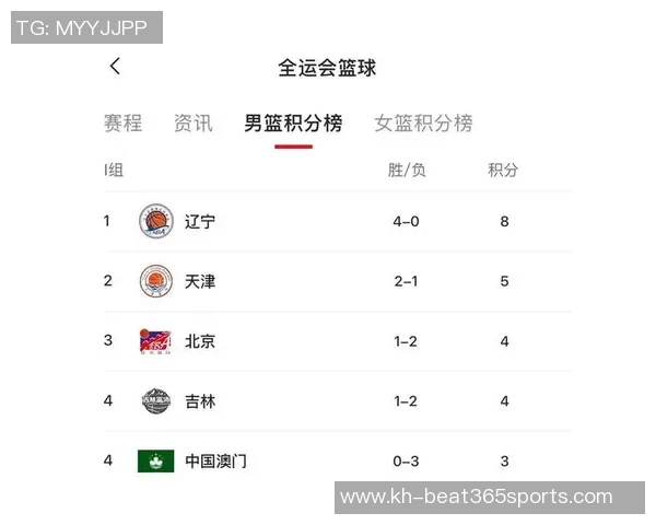 体育实时数据杭州篮球队在钻石联赛积分榜上以64分稳居首位展现强劲实力