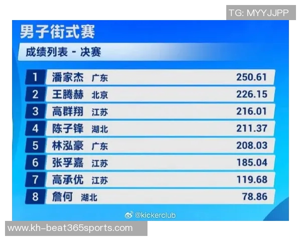 今年运动数据最新滑板状态排行榜揭晓上海滑板队勇夺第一名引领潮流